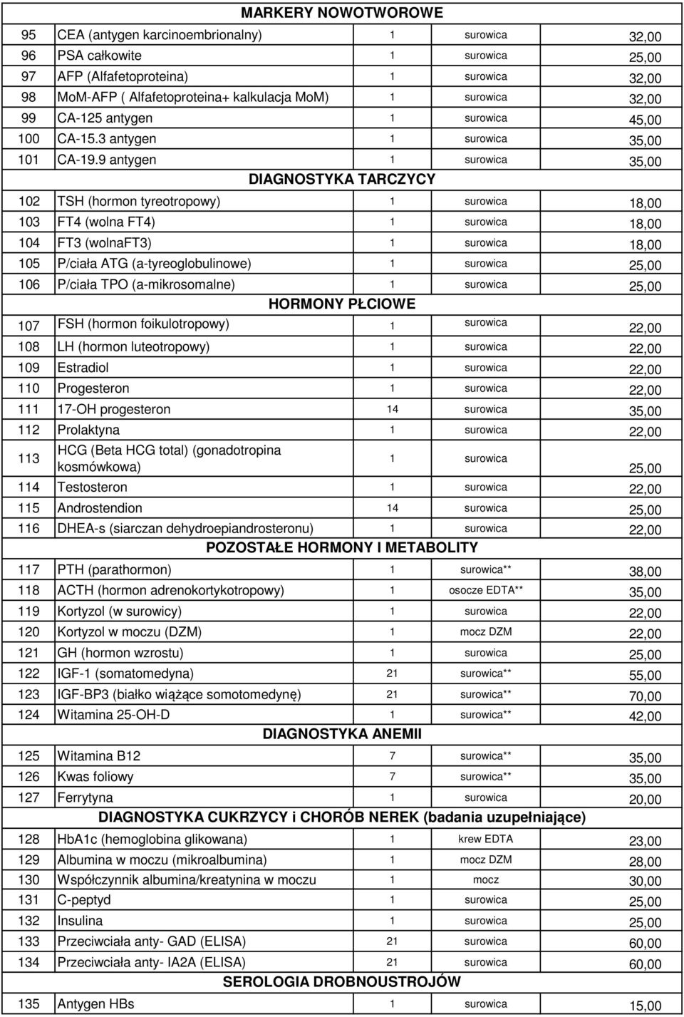 9 antygen 1 surowica 35,00 DIAGNOSTYKA TARCZYCY 102 TSH (hormon tyreotropowy) 1 surowica 18,00 103 FT4 (wolna FT4) 1 surowica 18,00 104 FT3 (wolnaft3) 1 surowica 18,00 105 P/ciała ATG