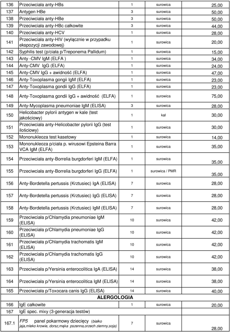 34,00 144 Anty-CMV IgG (ELFA) 1 surowica 24,00 145 Anty-CMV IgG + awidność (ELFA) 1 surowica 47,00 146 Anty-Toxoplasma gongii IgM (ELFA) 1 surowica 23,00 147 Anty-Toxoplasma gondii IgG (ELFA) 1