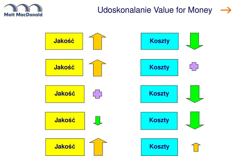 Jakość Koszty Jakość