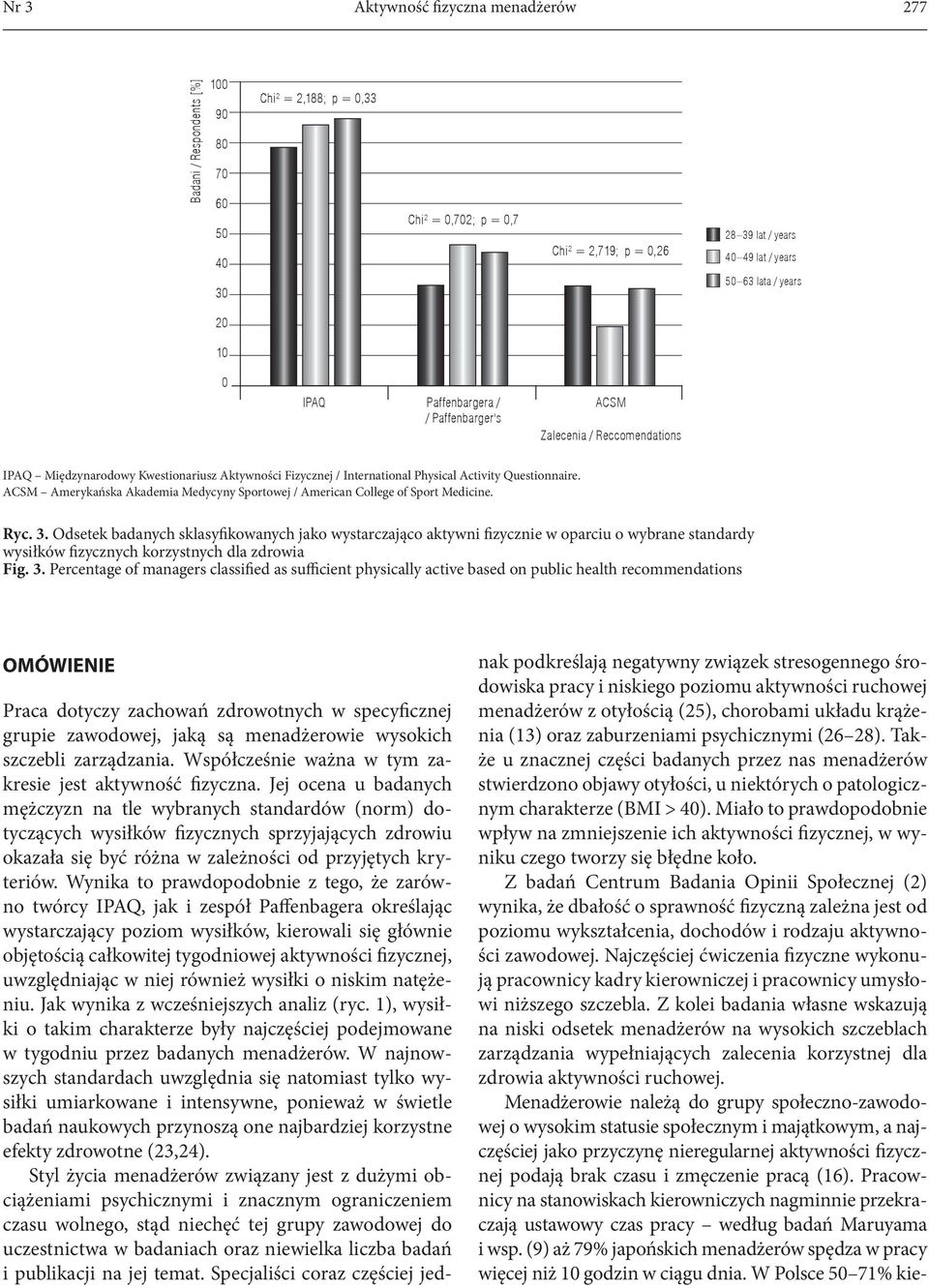 ACSM Amerykańska Akademia Medycyny Sportowej / American College of Sport Medicine. Ryc. 3.