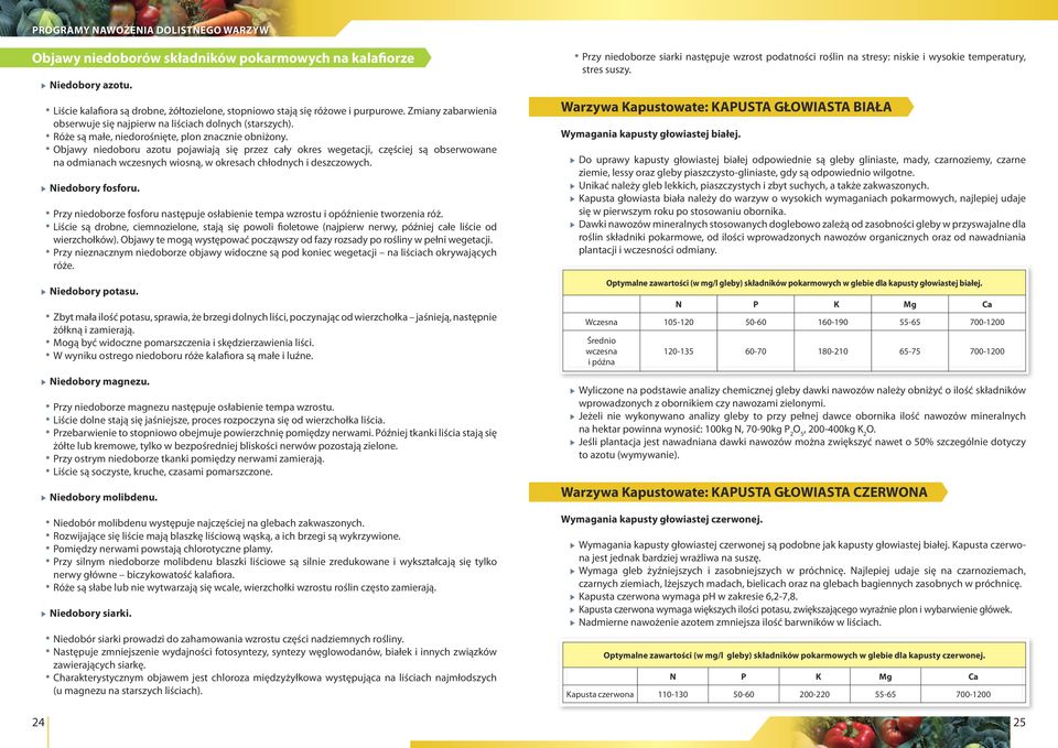 Objawy niedoboru azotu pojawiają się przez cały okres wegetacji, częściej są obserwowane na odmianach wczesnych wiosną, w okresach chłodnych i deszczowych. Niedobory fosforu.