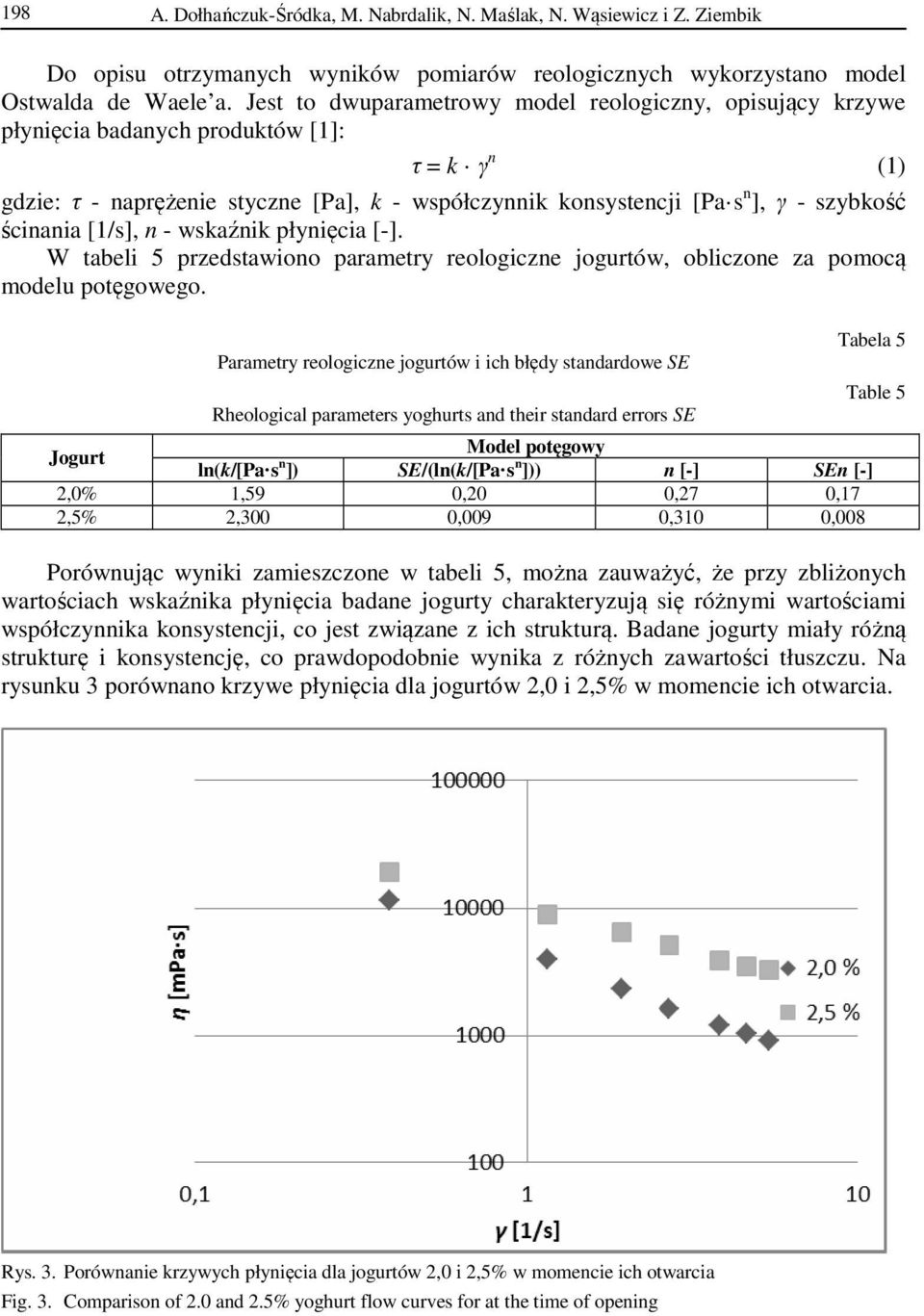 ścinania [1/s], n - wskaźnik płynięcia [-]. W tabeli 5 przedstawiono parametry reologiczne jogurtów, obliczone za pomocą modelu potęgowego.