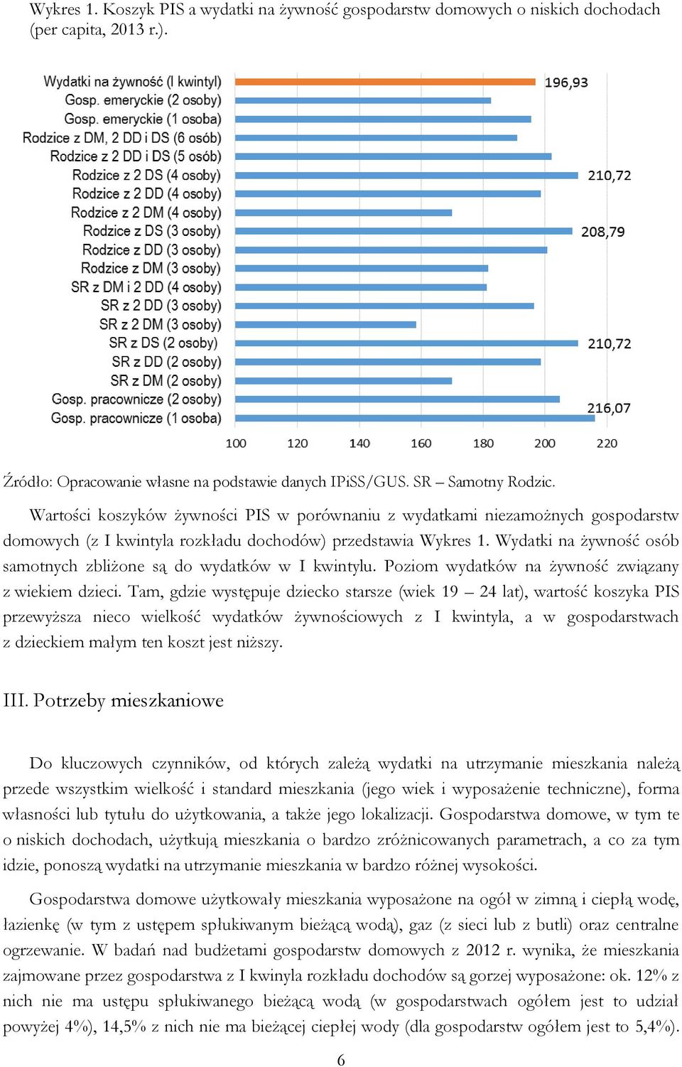 Wydatki na żywność osób samotnych zbliżone są do wydatków w I kwintylu. Poziom wydatków na żywność związany z wiekiem dzieci.