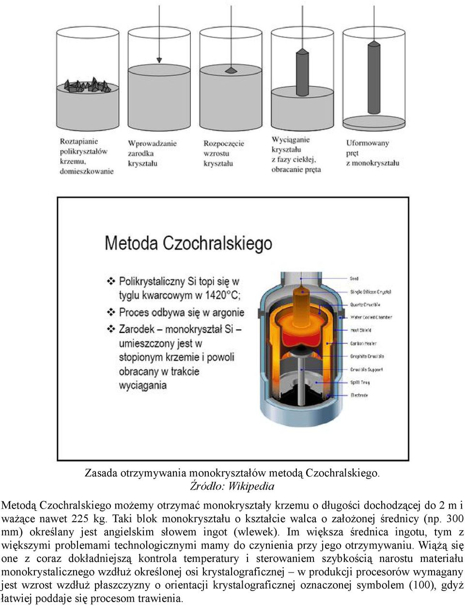 Im większa średnica ingotu, tym z większymi problemami technologicznymi mamy do czynienia przy jego otrzymywaniu.