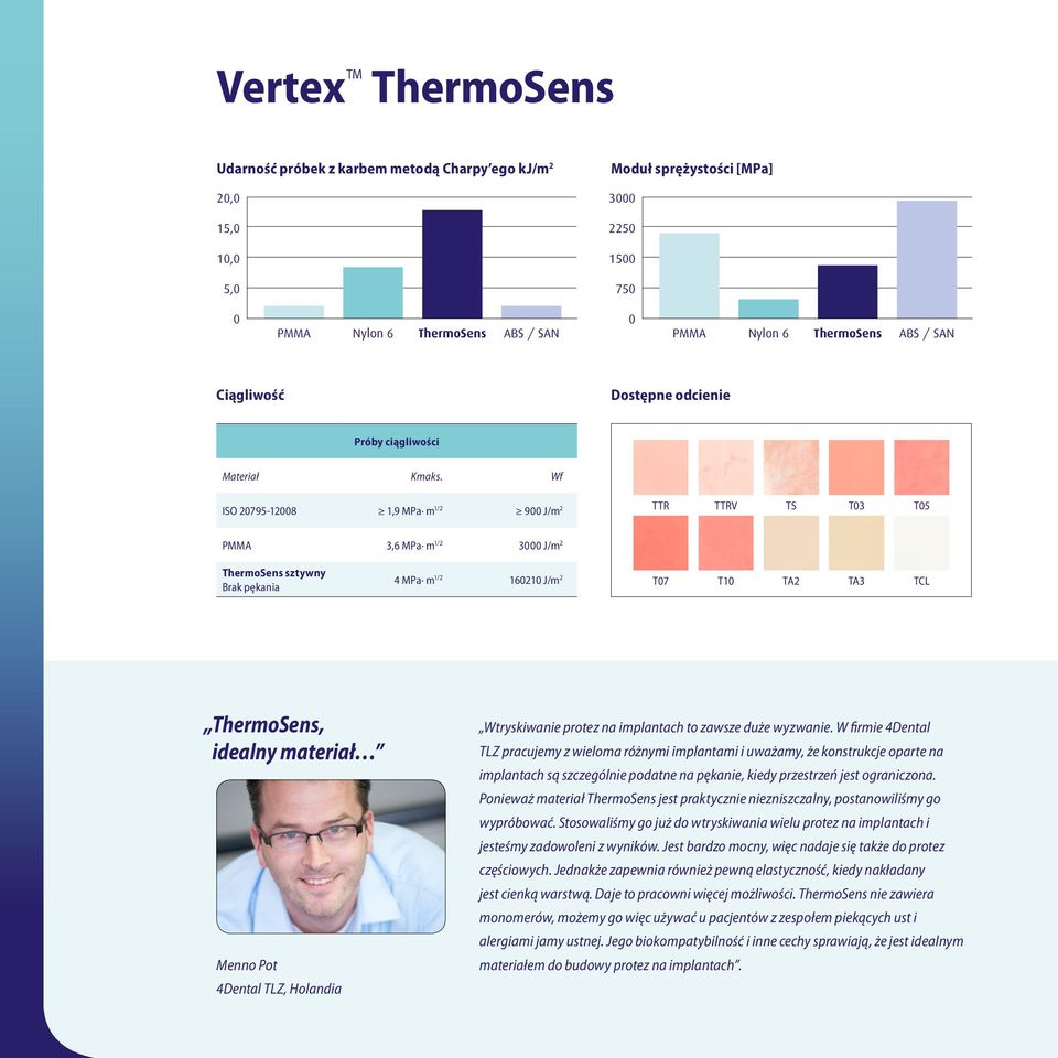 Wf ISO 20795-12008 1,9 MPa m 1/2 900 J/m 2 TTR TTRV TS T03 T05 PMMA 3,6 MPa m 1/2 3000 J/m 2 ThermoSens sztywny Brak pękania 4 MPa m 1/2 160210 J/m 2 T07 T10 TA2 TA3 TCL ThermoSens, idealny materiał