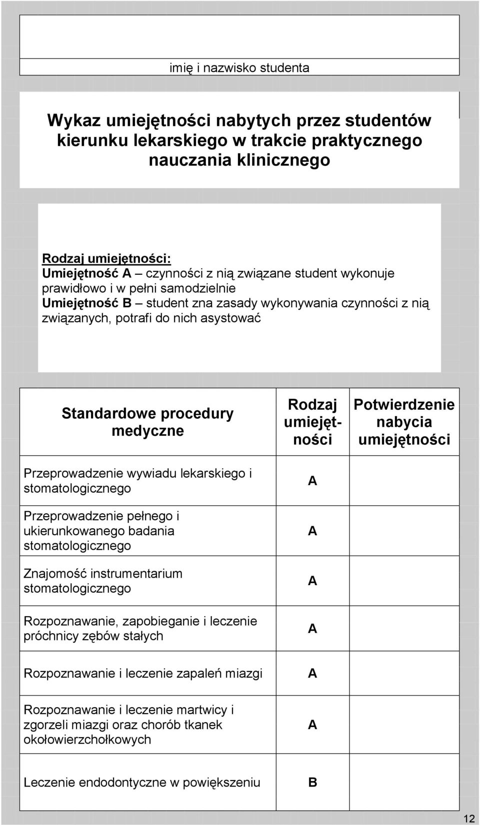 Przeprowadzenie pełnego i ukierunkowanego badania stomatologicznego Znajomość instrumentarium stomatologicznego Rozpoznawanie, zapobieganie i leczenie próchnicy zębów stałych