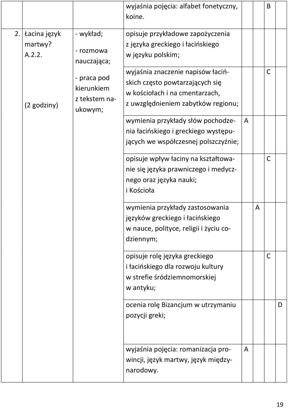 2. - wykład; - rozmowa nauczająca; - praca pod kierunkiem z tekstem naukowym; opisuje przykładowe zapożyczenia z języka greckiego i łacińskiego w języku polskim; wyjaśnia znaczenie napisów łacińskich