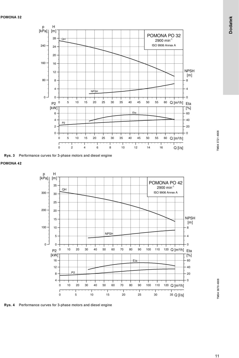 3 Performance curves for 3-phase motors and diesel engine POMONA p [kpa] 3 H 35 3 QH POMONA PO 9 min -1 ISO 996 Annex A 5 1 15