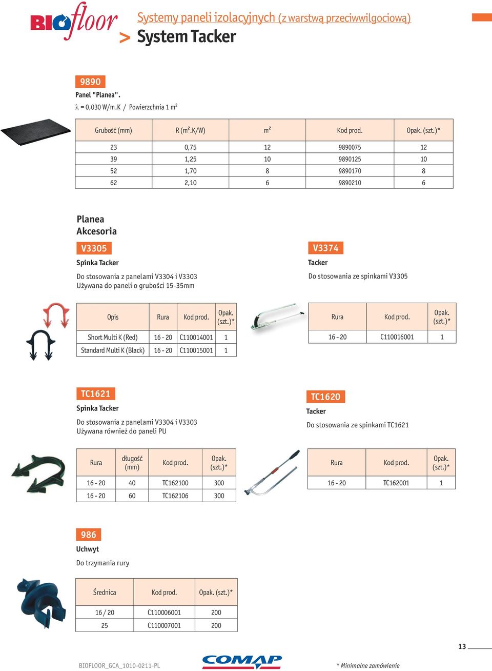 15-35mm V3374 Tacker Do stosowania ze spinkami V3305 Opis Rura Rura Short Multi K (Red) 16-20 C110014001 1 Standard Multi K (Black) 16-20 C110015001 1 16-20 C110016001 1 TC1621 Spinka Tacker Do