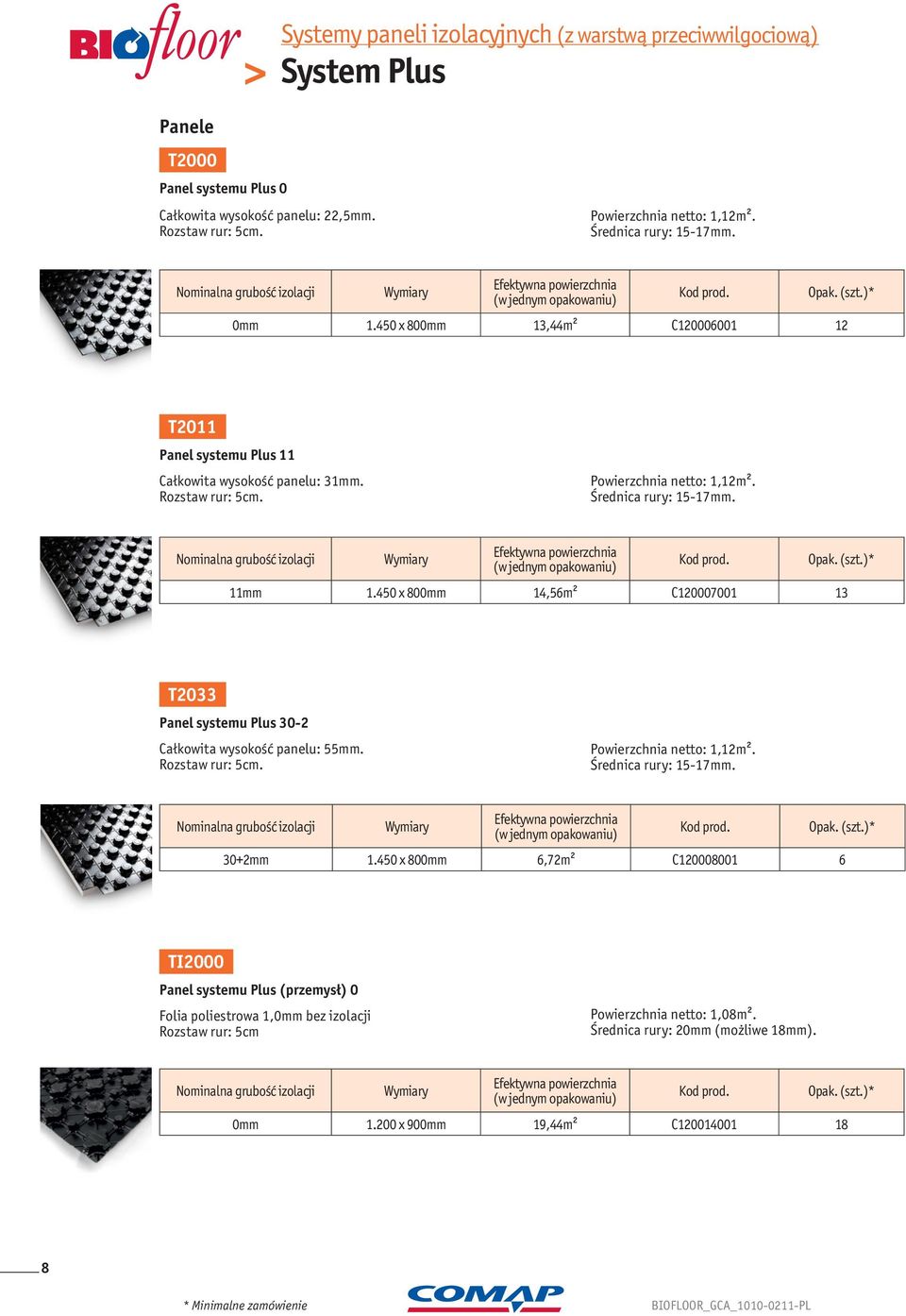 450 x 800mm 13,44m² C120006001 12 T2011 Panel systemu Plus 11 Całkowita wysokość panelu: 31mm. Rozstaw rur: 5cm. Powierzchnia netto: 1,12m². Średnica rury: 15-17mm.