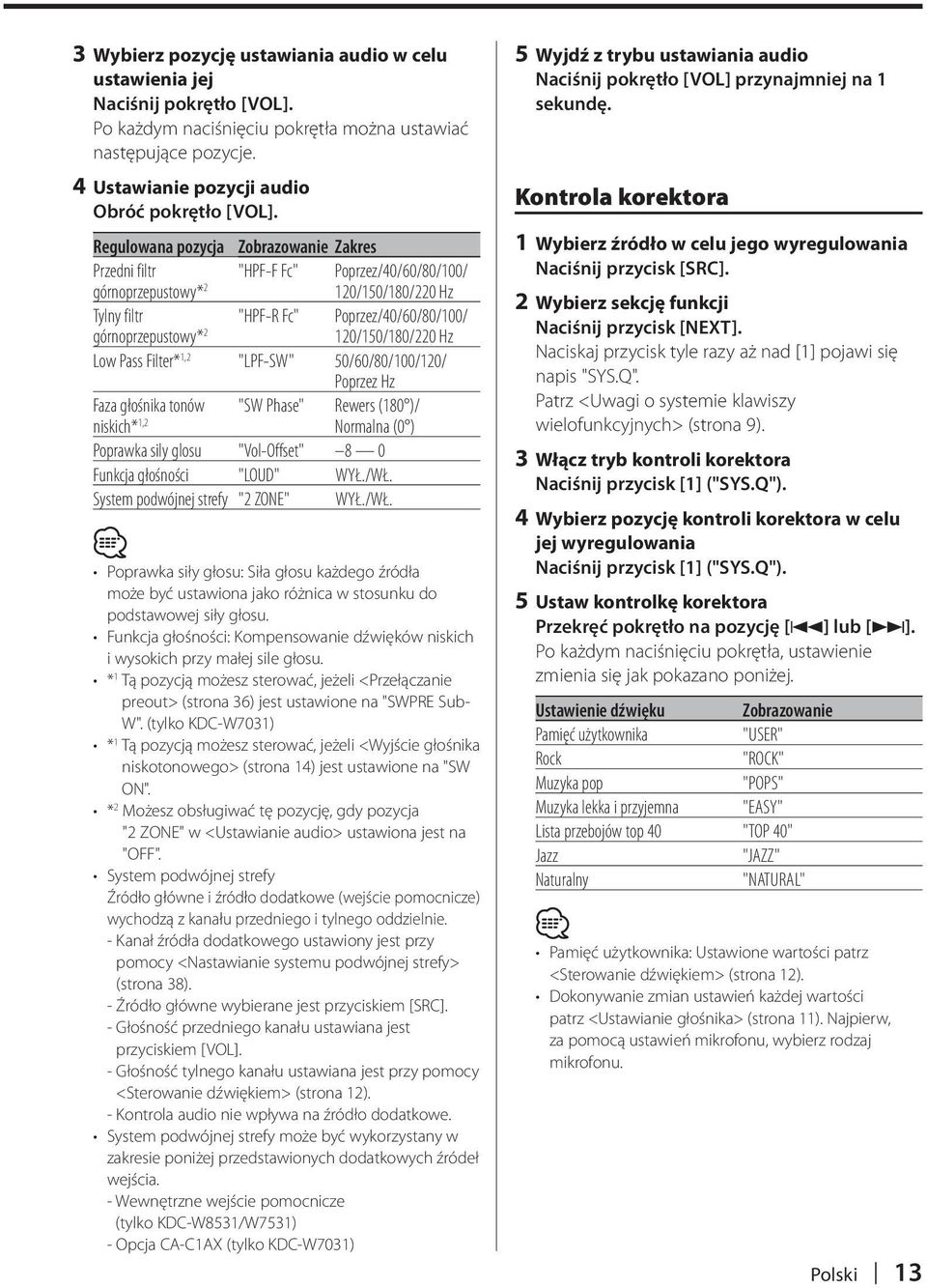 Pass Filter* 1,2 "LPF-SW" 50/60/80/100/120/ Poprzez Hz Faza głośnika tonów niskich* 1,2 "SW Phase" Rewers (180 )/ Normalna (0 ) Poprawka sily glosu "Vol-Offset" 8 0 Funkcja głośności "LOUD" WYŁ./WŁ.