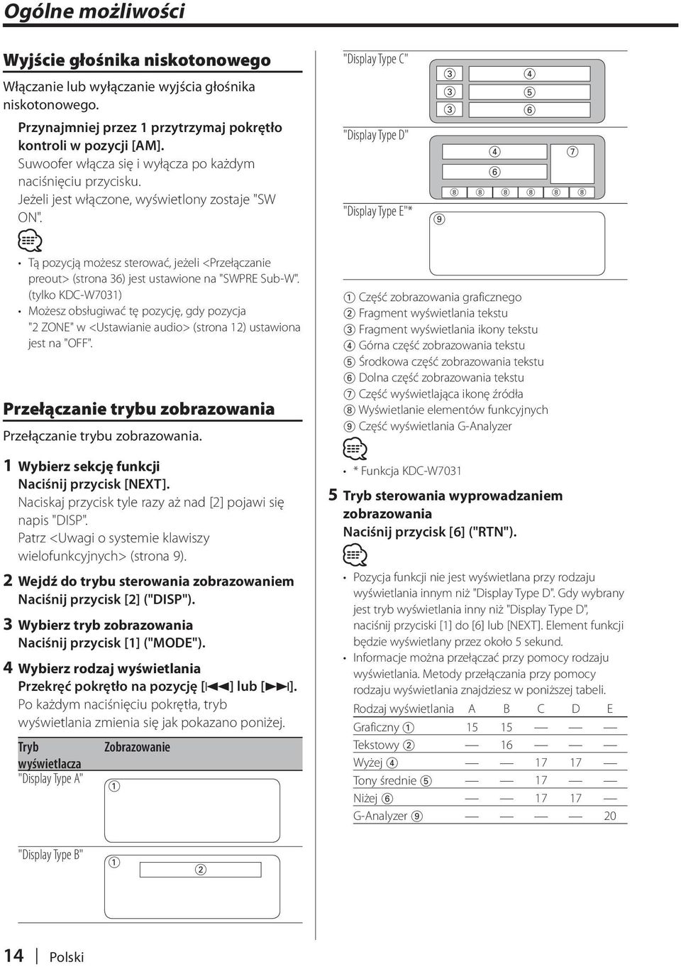 "Display Type C" "Display Type D" "Display Type E"* 3 4 3 5 3 6 9 4 7 6 8 8 8 8 8 8 Tą pozycją możesz sterować, jeżeli <Przełączanie preout> (strona 36) jest ustawione na "SWPRE Sub-W".