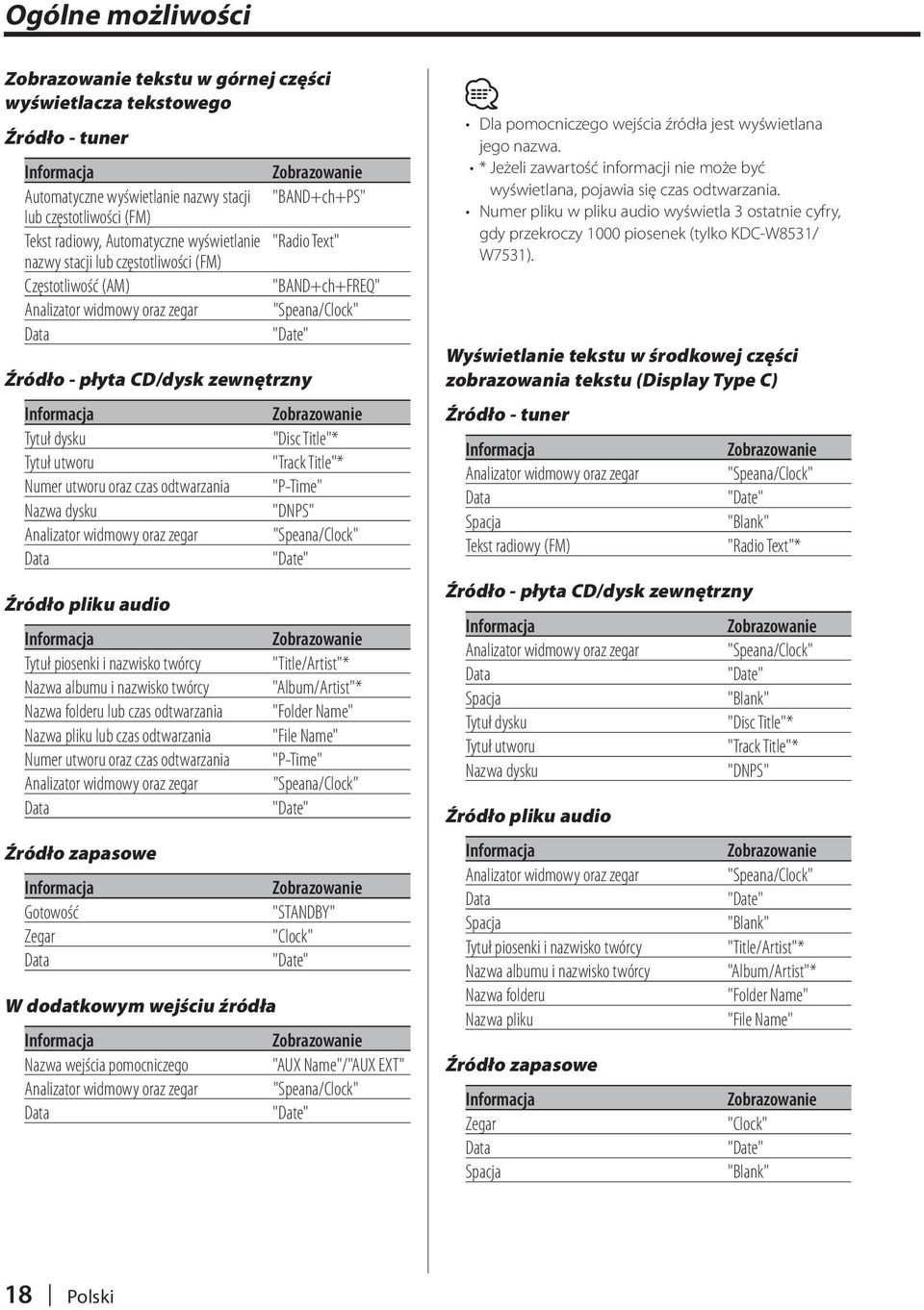 Tytuł dysku Tytuł utworu Numer utworu oraz czas odtwarzania Nazwa dysku Analizator widmowy oraz zegar Data Źródło pliku audio Informacja Tytuł piosenki i nazwisko twórcy Nazwa albumu i nazwisko