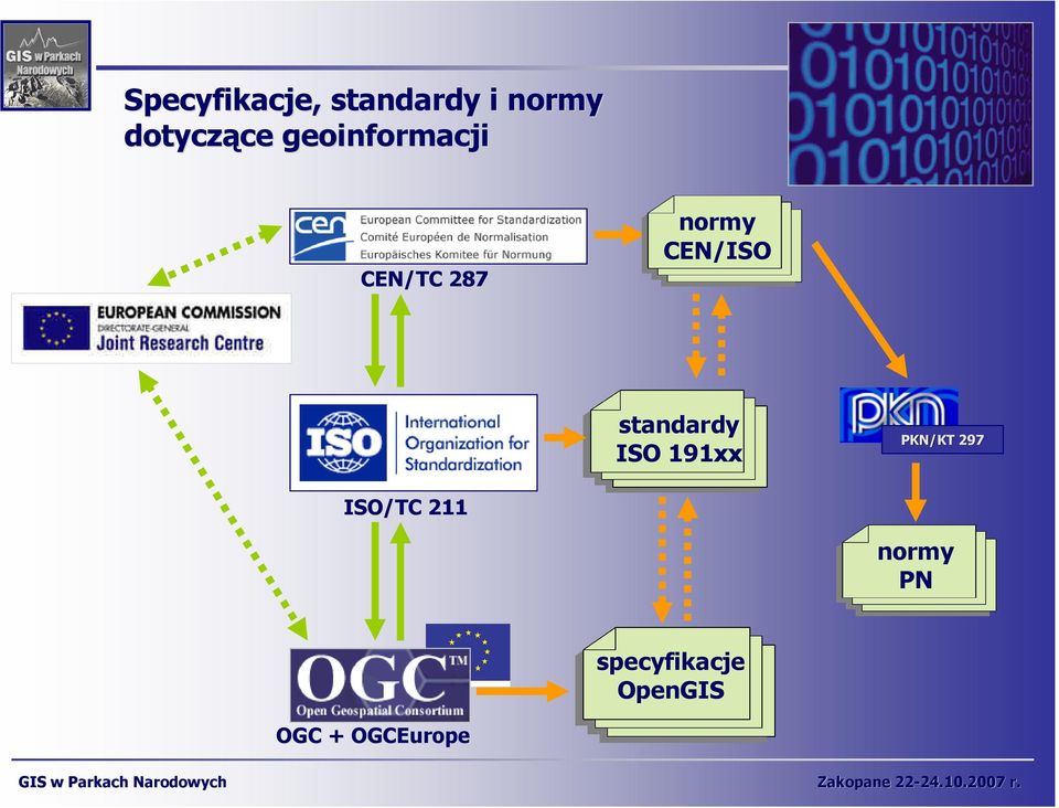 standardy ISO 191xx PKN/KT 297 ISO/TC 211