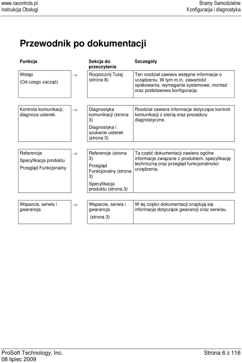 Diagnostyka komunikacji (strona 3) Diagnostyka i szukanie usterek (strona 3) Rozdział zawiera informacje dotyczące kontroli komunikacji z siecią oraz procedury diagnostyczne.