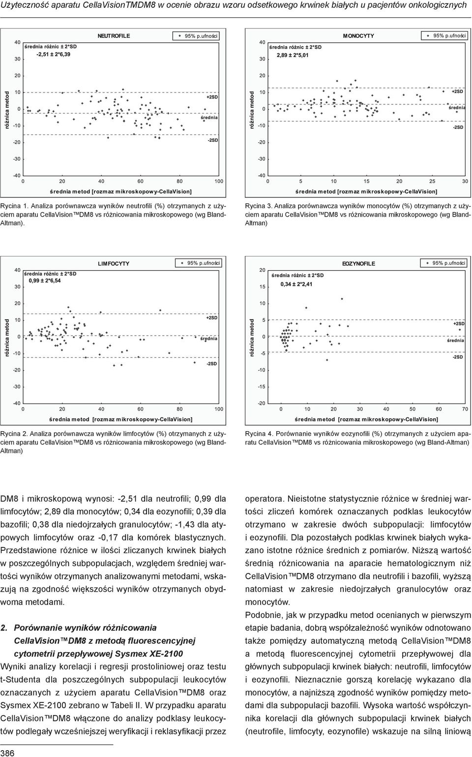 Analiza porównawcza wyników monocytów (%) otrzymanych z uży - ciem aparatu CellaVision DM8 vs różnicowania mikroskopowego (wg Bland- Altman) Rycina 2.