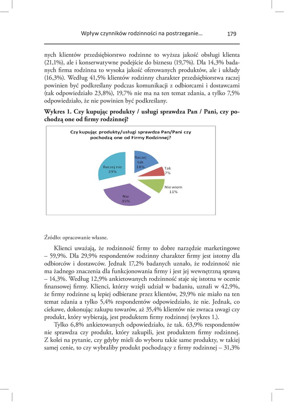 Według 41,5% klientów rodzinny charakter przedsiębiorstwa raczej powinien być podkreślany podczas komunikacji z odbiorcami i dostawcami (tak odpowiedziało 23,8%), 19,7% nie ma na ten temat zdania, a