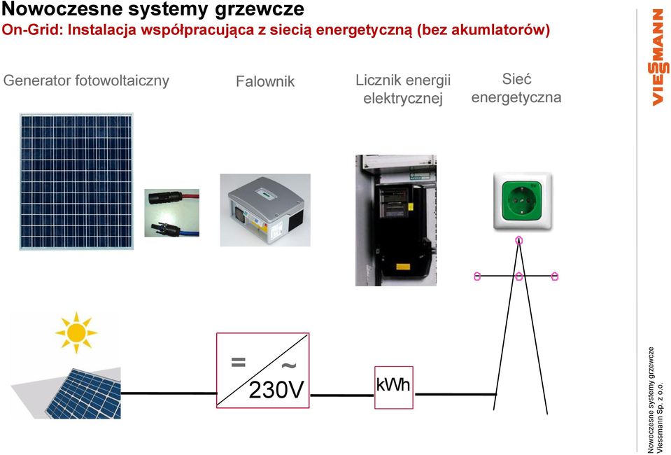 Generator fotowoltaiczny Falownik Licznik