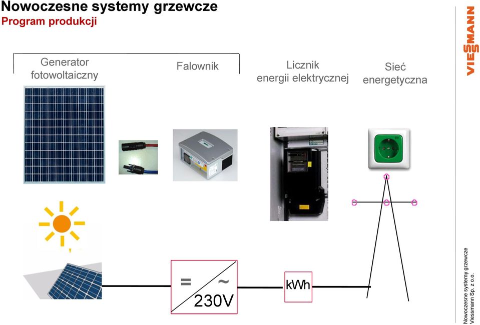 Licznik energii