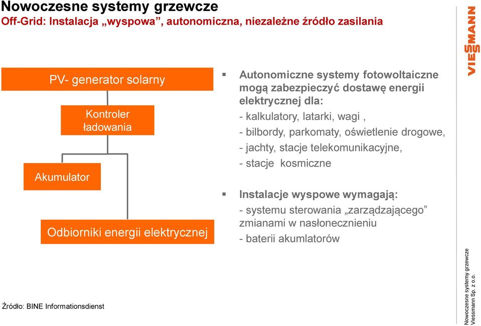 kalkulatory, latarki, wagi, - bilbordy, parkomaty, oświetlenie drogowe, - jachty, stacje telekomunikacyjne, - stacje kosmiczne