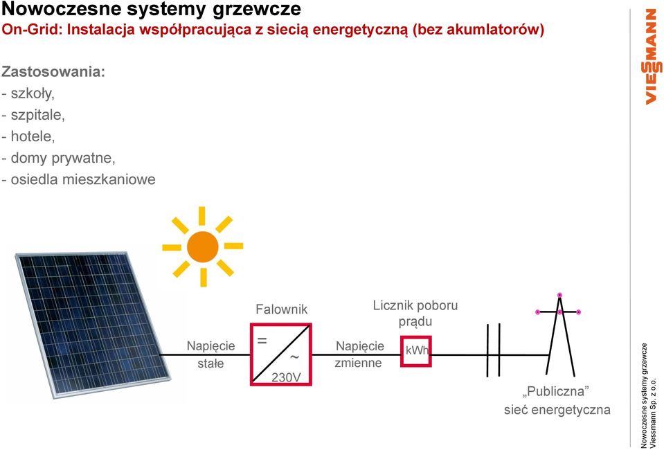 prywatne, - osiedla mieszkaniowe Napięcie stałe Falownik = ~ 230V