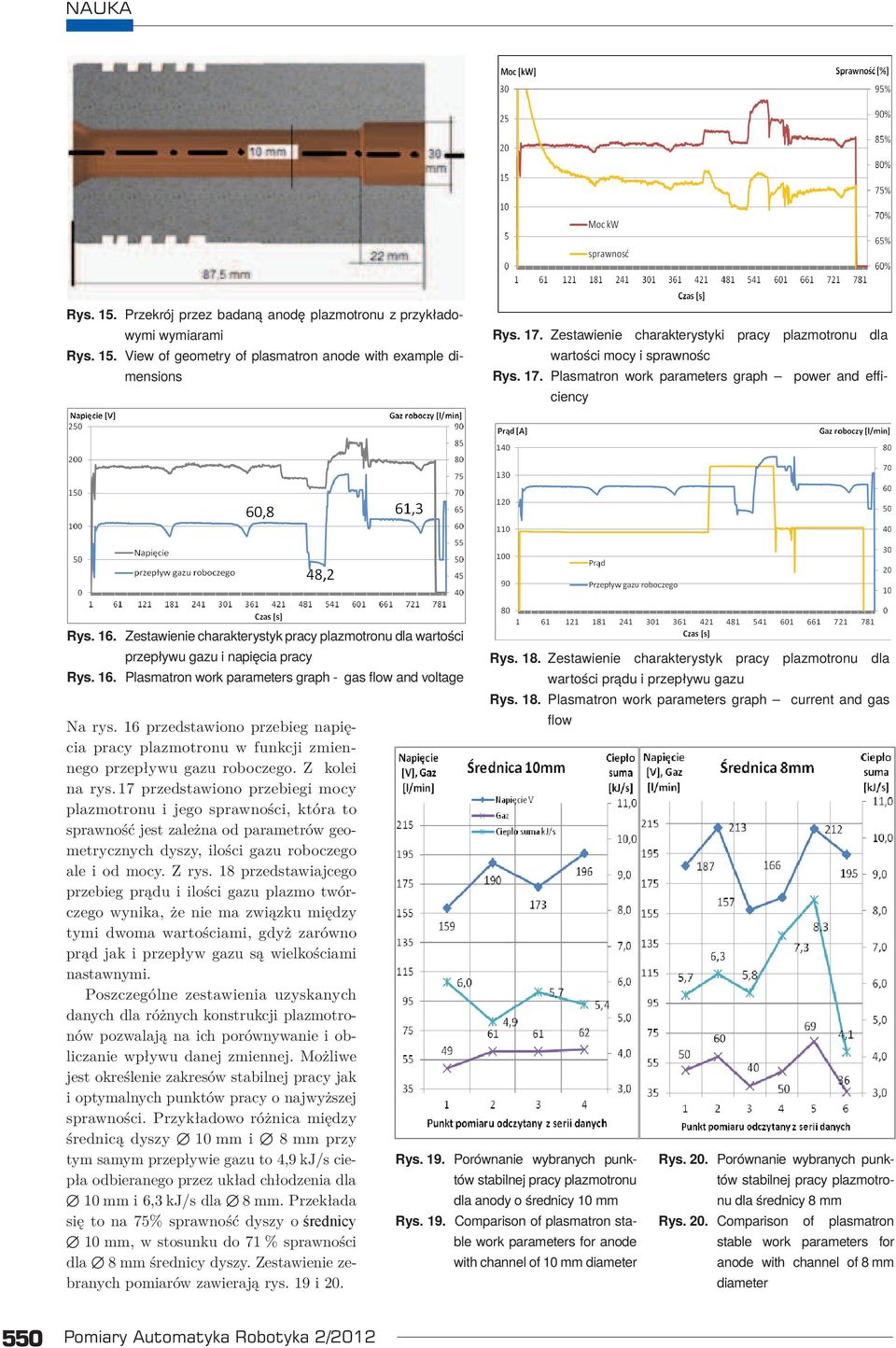 Zestawienie charakterystyk pracy plazmotronu dla Rys. 16. Plasmatron work parameters graph - gas flow and voltage wartości prądu i przepływu gazu Rys. 18.