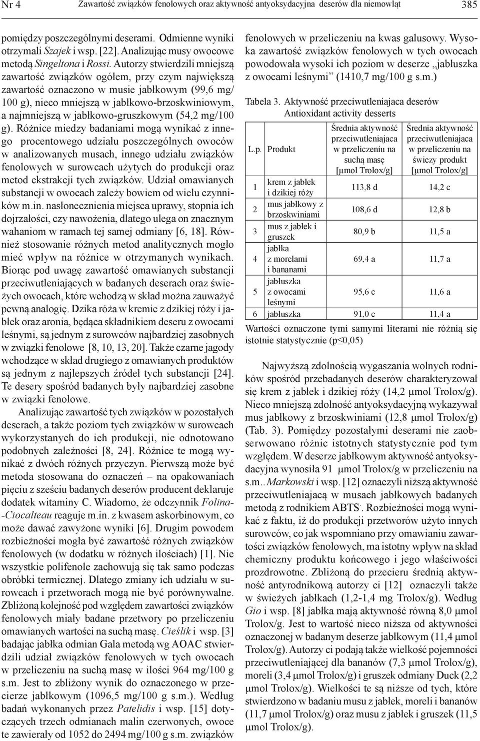 Autorzy stwierdzili mniejszą zawartość związków ogółem, przy czym największą zawartość oznaczono w musie jabłkowym (99,6 mg/ 100 g), nieco mniejszą w jabłkowo-brzoskwiniowym, a najmniejszą w