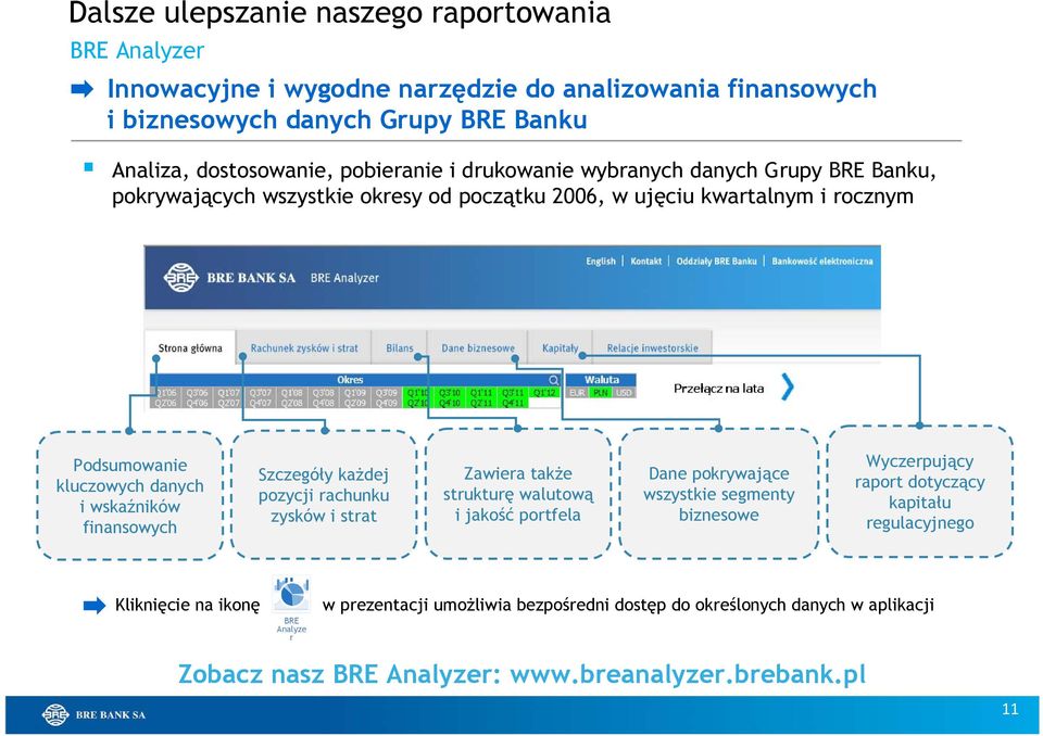 Szczegóły każdej pozycji rachunku zysków i strat Zawiera także strukturę walutową i jakość portfela Dane pokrywające wszystkie segmenty biznesowe Wyczerpujący raport dotyczący