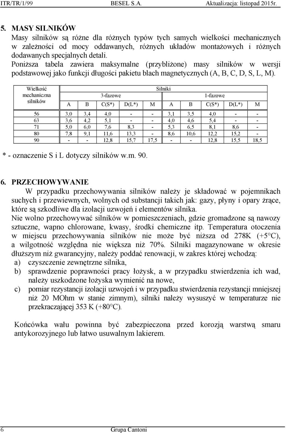 Wielkość mechaniczna silników 3-fazowe Silniki 1-fazowe A B C(S*) D(L*) M A B C(S*) D(L*) M 56 3,0 3,4 4,0 - - 3,1 3,5 4,0 - - 63 3,6 4,2 5,1 - - 4,0 4,6 5,4 - - 71 5,0 6,0 7,6 8,3-5,3 6,5 8,1 8,6-80