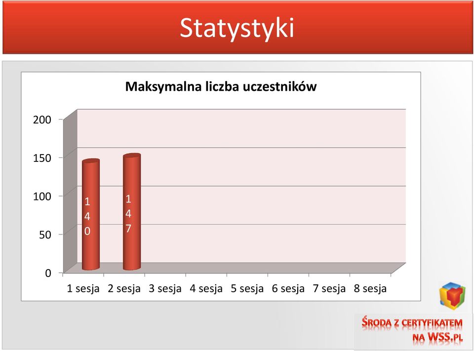 1 4 7 0 1 sesja 2 sesja 3 sesja 4