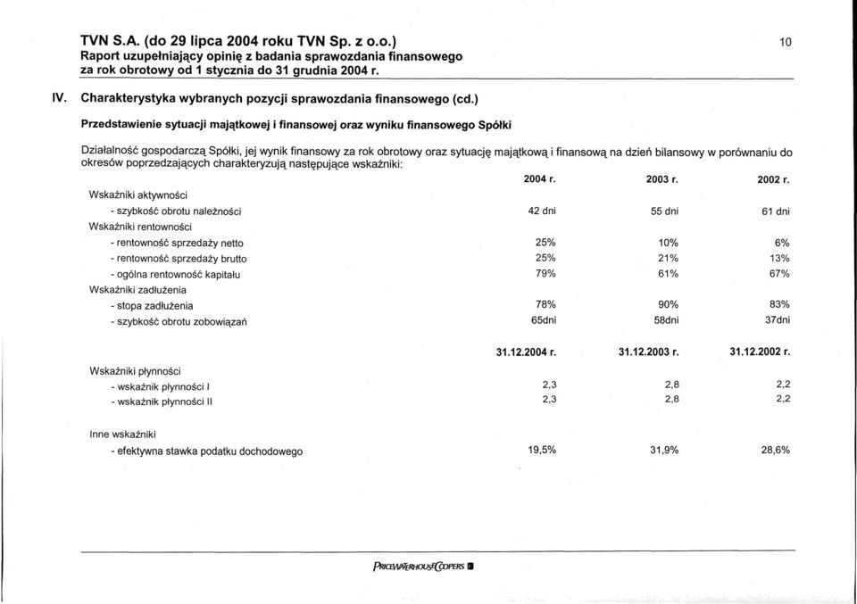 ) Przedstawienie sytuacji majątkowej i finansowej oraz wyniku finansowego Spółki Działalność gospodarczą Spółki, jej wynik finansowy za rok obrotowy oraz sytuację majątkową i finansową na dzień