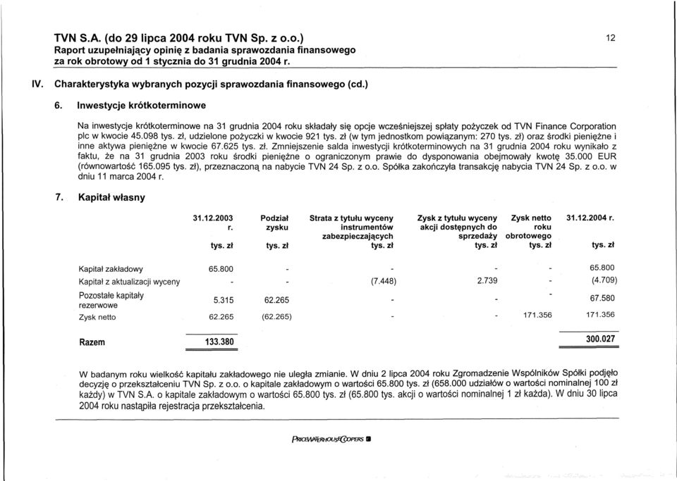 Inwestycje krótkoterminowe Na inwestycje krótkoterminowe na 31 grudnia 2004 roku składały się opcje wcześniejszej spłaty pożyczek od TVN Finance Corporation pić w kwocie 45.098 tyś.