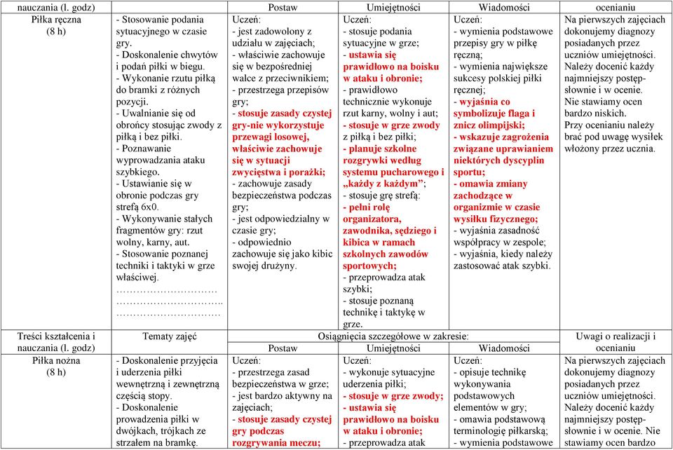 - Wykonywanie stałych fragmentów gry: rzut wolny, karny, aut. - Stosowanie poznanej techniki i taktyki w grze właściwej.