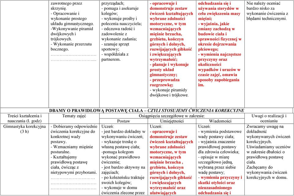 - opracowuje i demonstruje zestaw ćwiczeń kształtujących wybrane zdolności motoryczne, w tym wzmacniających mięśnie brzucha, grzbietu, kończyn górnych i dolnych, rozwijających gibkość i