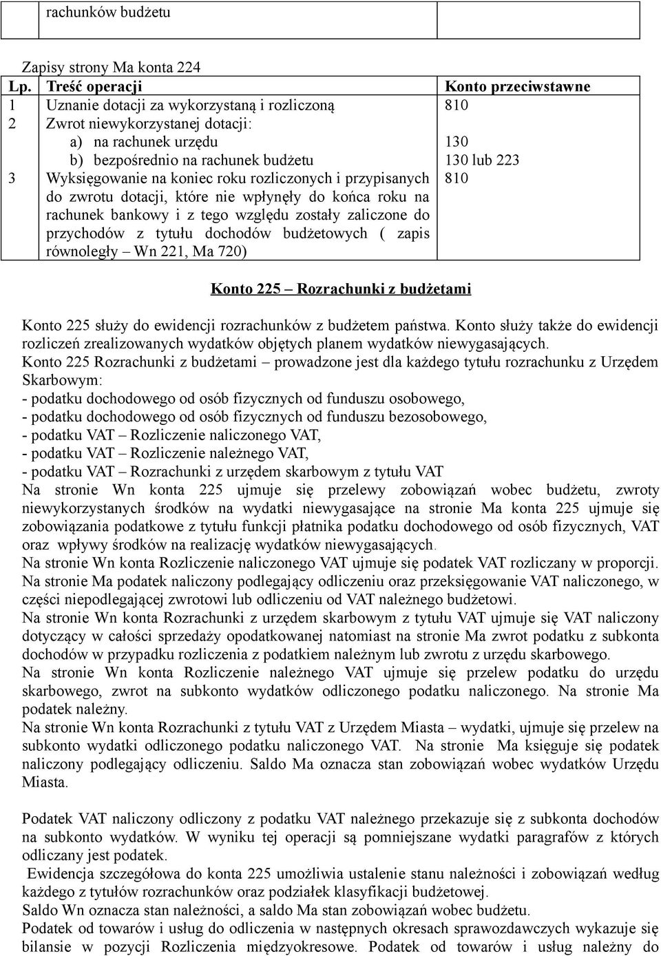 równoległy Wn, Ma 70) Konto 5 Rozrachunki z budżetami 0 0 lub 80 Konto 5 służy do ewidencji rozrachunków z budżetem państwa.