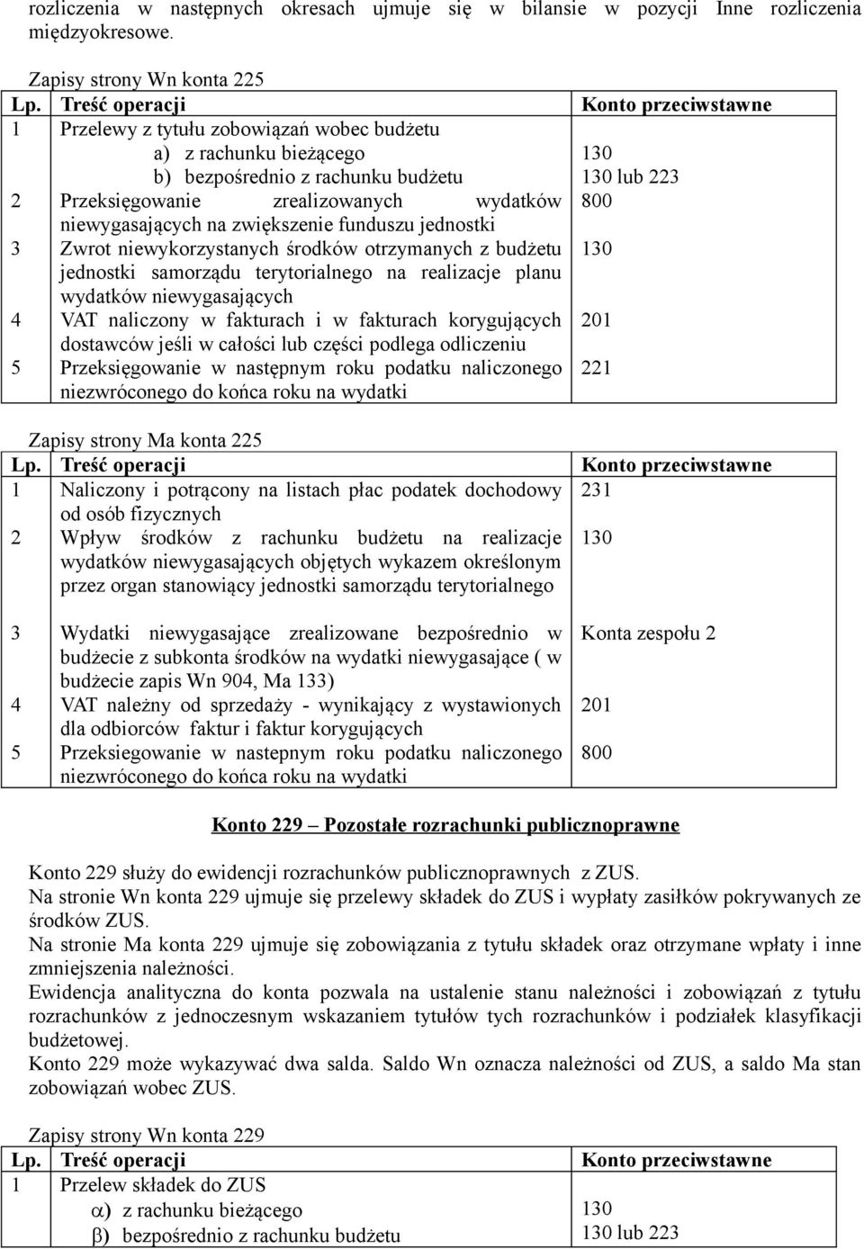 zwiększenie funduszu jednostki Zwrot niewykorzystanych środków otrzymanych z budżetu jednostki samorządu terytorialnego na realizacje planu wydatków niewygasających VAT naliczony w fakturach i w