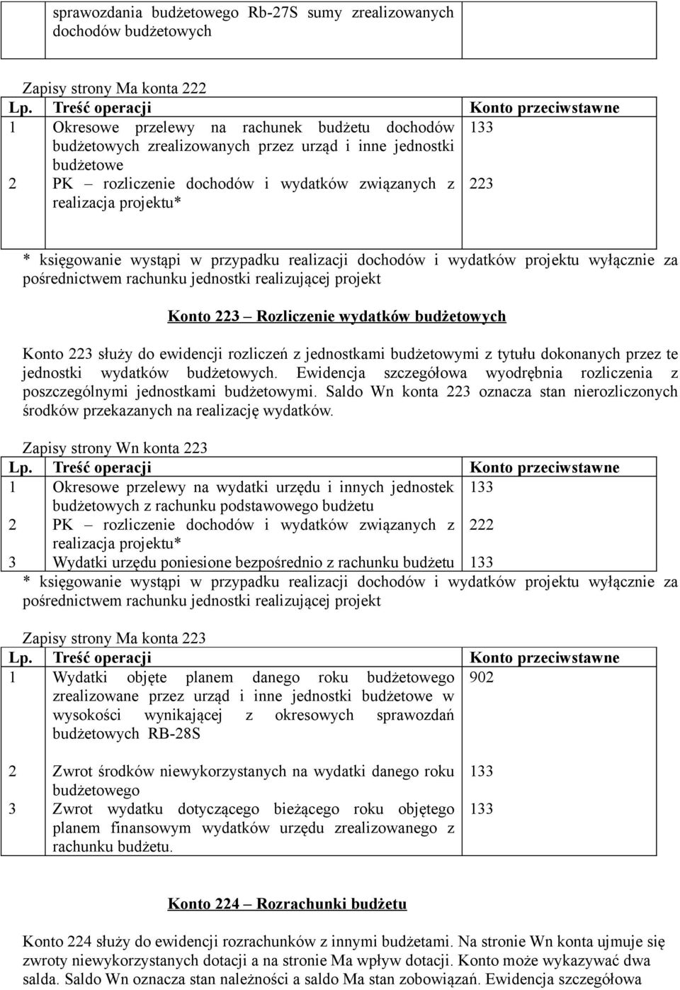 realizującej projekt Konto Rozliczenie wydatków budżetowych Konto służy do ewidencji rozliczeń z jednostkami budżetowymi z tytułu dokonanych przez te jednostki wydatków budżetowych.