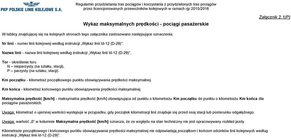 - kilometraż początkowego punktu obowiązywania prędkości maksymalnej. - kilometraż końcowego punktu obowiązywania prędkości maksymalnej.