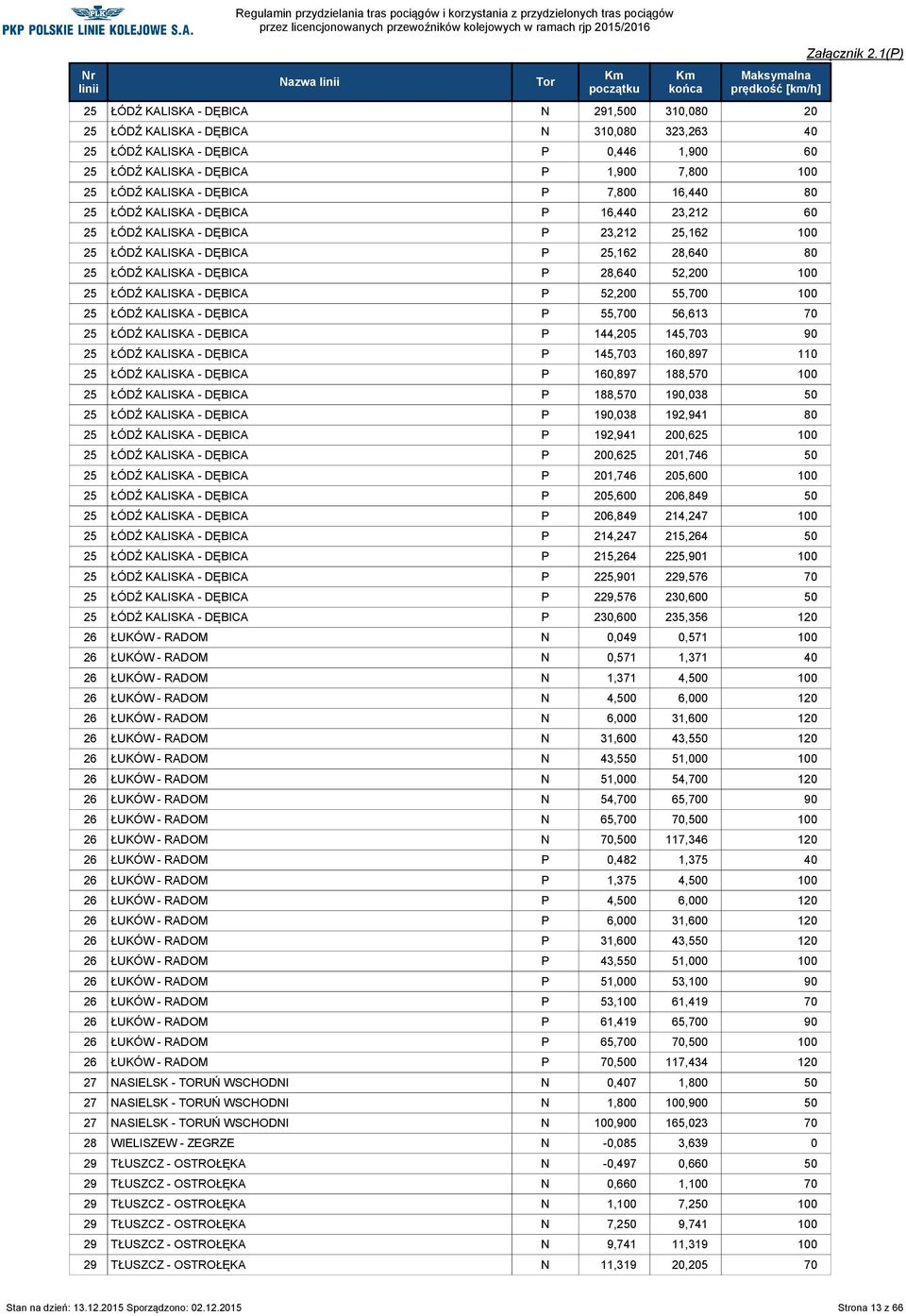 100 25 ŁÓDŹ KALISKA - DĘBICA P 52,200 55,700 100 25 ŁÓDŹ KALISKA - DĘBICA P 55,700 56,613 70 25 ŁÓDŹ KALISKA - DĘBICA P 144,205 145,703 90 25 ŁÓDŹ KALISKA - DĘBICA P 145,703 160,897 110 25 ŁÓDŹ