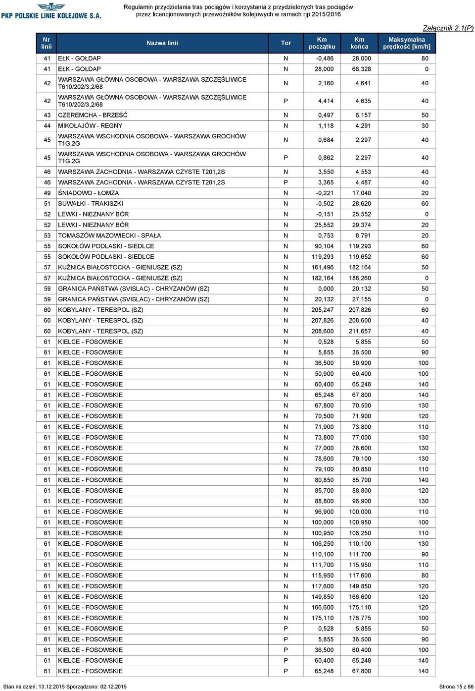 WSCHODNIA OSOBOWA - WARSZAWA GROCHÓW T1G,2G N 0,684 2,297 40 P 0,862 2,297 40 46 WARSZAWA ZACHODNIA - WARSZAWA CZYSTE T201,2S N 3,550 4,553 40 46 WARSZAWA ZACHODNIA - WARSZAWA CZYSTE T201,2S P 3,365