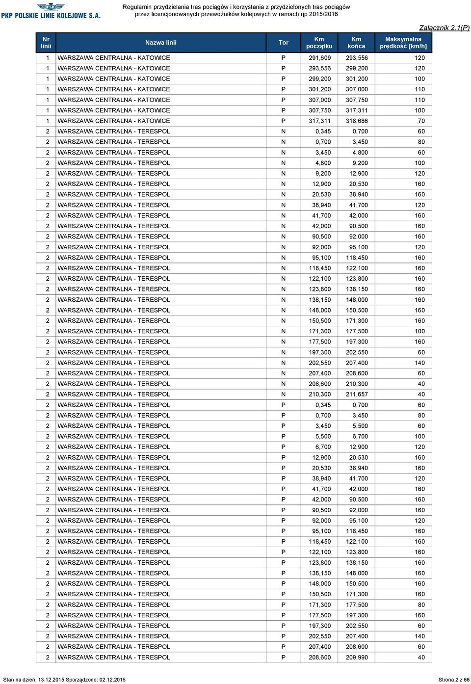 CENTRALNA - TERESPOL N 0,345 0,700 60 2 WARSZAWA CENTRALNA - TERESPOL N 0,700 3,450 80 2 WARSZAWA CENTRALNA - TERESPOL N 3,450 4,800 60 2 WARSZAWA CENTRALNA - TERESPOL N 4,800 9,200 100 2 WARSZAWA