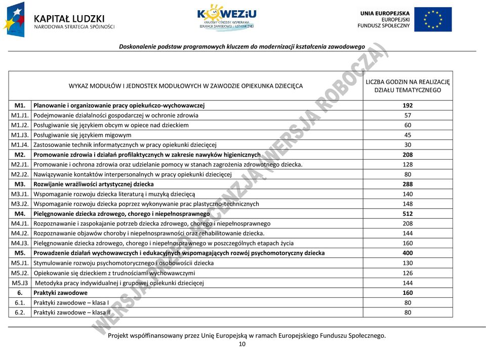 Zastosowanie technik informatycznych w pracy opiekunki dziecięcej 30 M2. romowanie zdrowia i działań profilaktycznych w zakresie nawyków higienicznych 208 M2.J1.