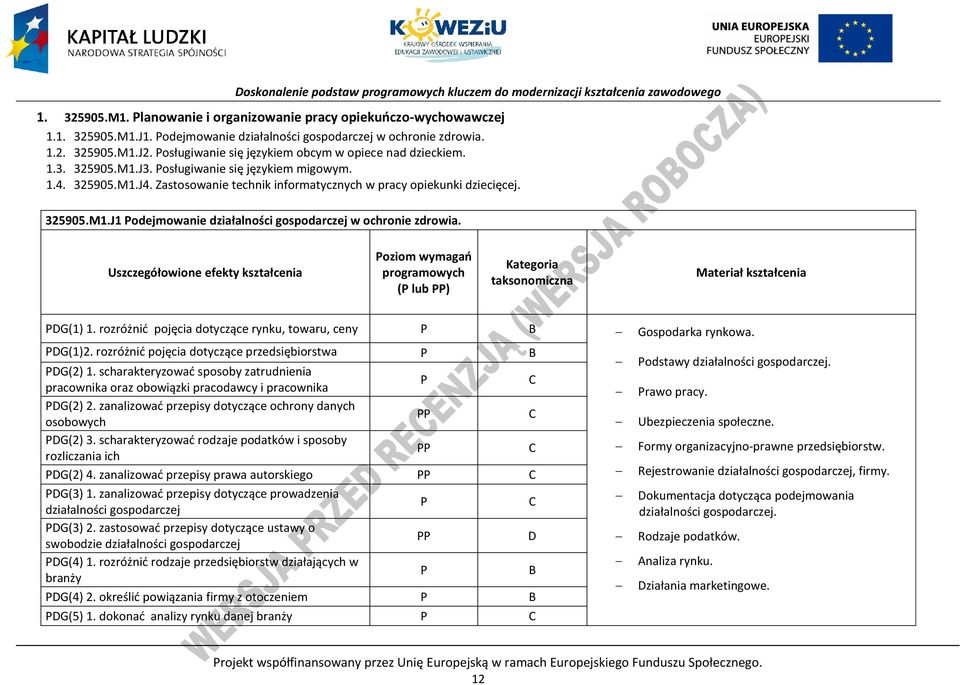 325905.M1.J1 odejmowanie działalności gospodarczej w ochronie zdrowia. Uszczegółowione efekty kształcenia oziom wymagań programowych ( lub ) Kategoria taksonomiczna Materiał kształcenia DG(1) 1.