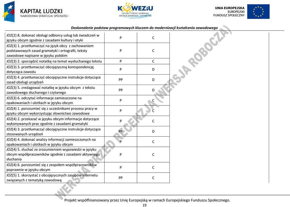 zawodowego JOZ(3) 2. sporządzić notatkę na temat wysłuchanego tekstu JOZ(3) 3. przetłumaczyć obcojęzyczną korespondencję dotycząca zawodu D JOZ(3) 4.