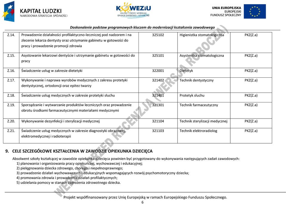 dentyście i utrzymanie gabinetu w gotowości do pracy 325102 Higienistka stomatologiczna KZ(Z.a) 325101 Asystentka stomatologiczna KZ(Z.a) Z.16.