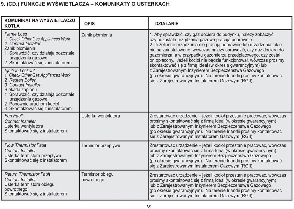 urządzenia gazowe 2 Skontaktować się z instalatorem Ignition Lockout 1 Check Other Gas Appliances Work 2 Restart Boiler 3 Contact Installer Blokada zapłonu 1 Sprawdzić, czy działają pozostałe