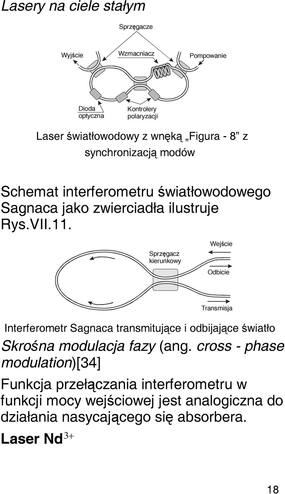 Sprzęgacz kierunkowy Wejście Odbicie Transmisja Interferometr Sagnaca transmitujące i odbijające światło Skrośna modulacja fazy