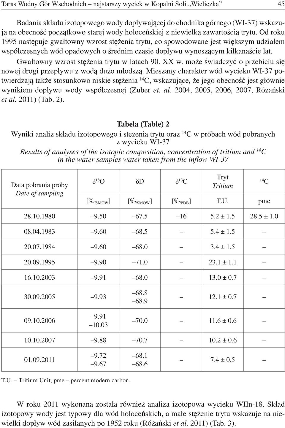 Od roku 1995 nast puje gwa towny wzrost st enia trytu, co spowodowane jest wi kszym udzia em wspó czesnych wód opadowych o rednim czasie dop ywu wynosz cym kilkana cie lat.