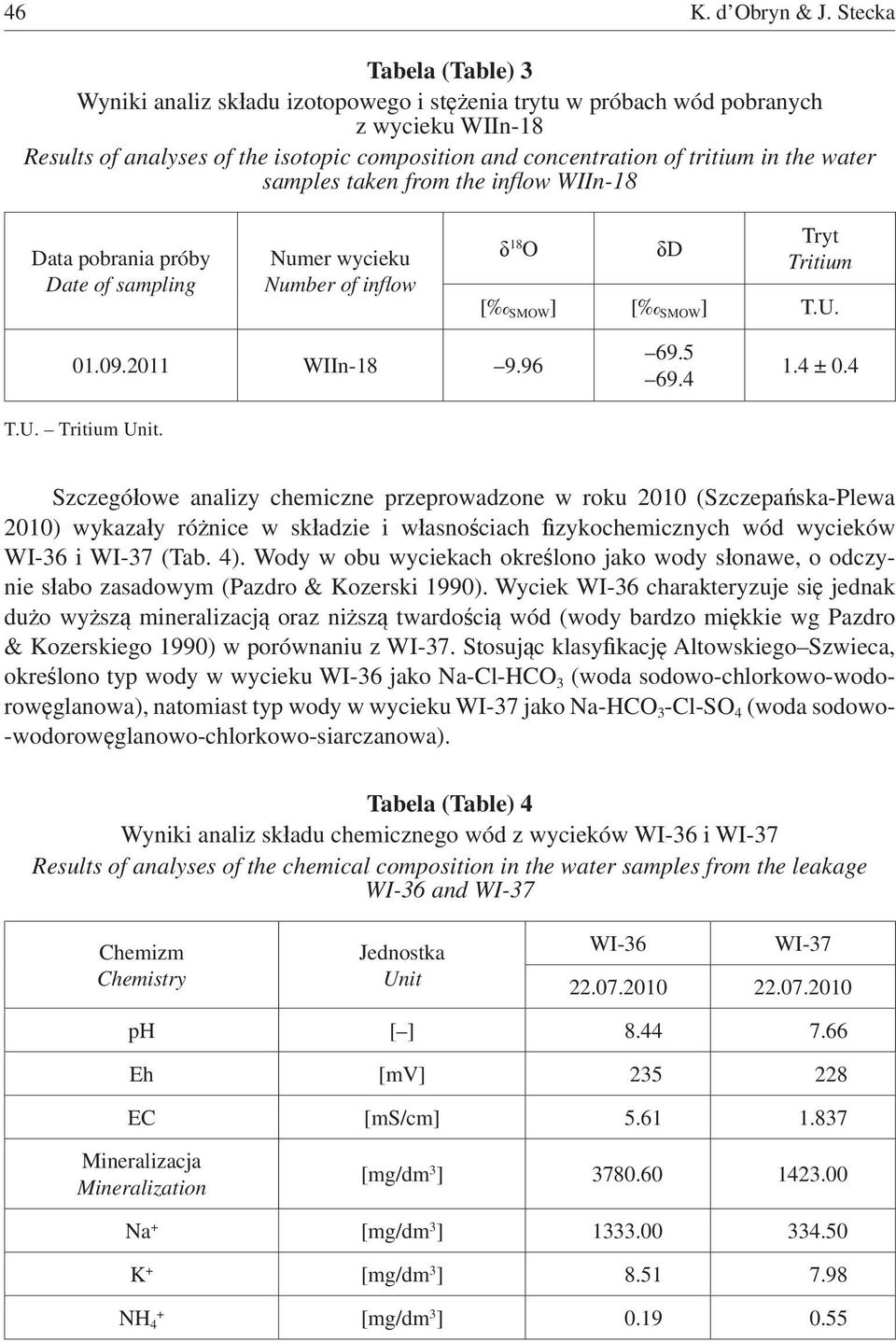 water samples taken from the in ow WIIn-18 Data pobrania próby Date of sampling Numer wycieku Number of in ow 18 O D Tryt Tritium [ SMOW ] [ SMOW ] T.U. 01.09.2011 WIIn-18 9.96 T.U. Tritium Unit. 69.