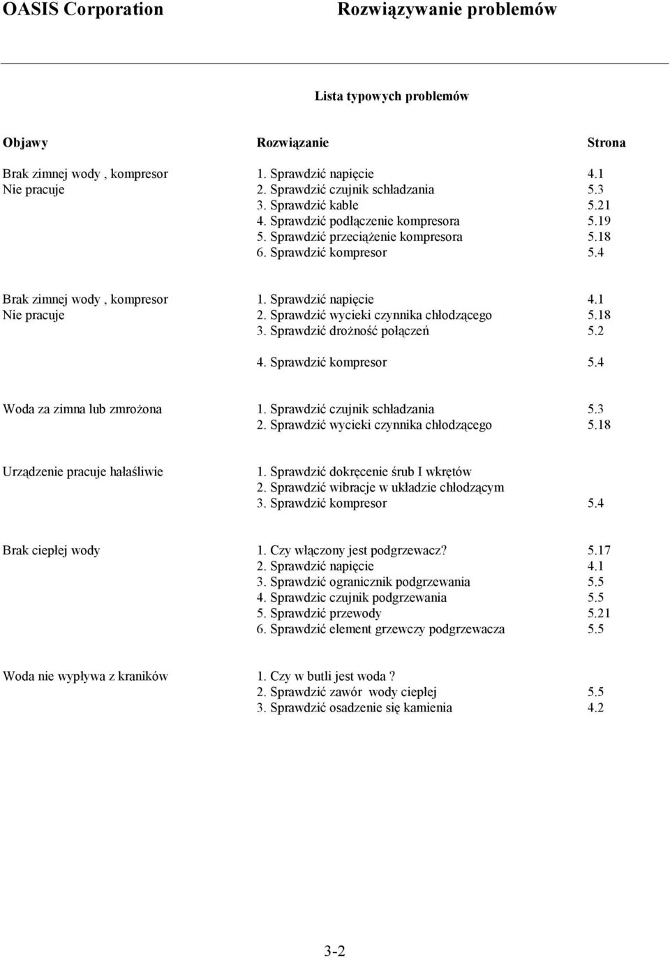 Sprawdzić wycieki czynnika chłodzącego 5.18 3. Sprawdzić drożność połączeń 5.2 4. Sprawdzić kompresor 5.4 Woda za zimna lub zmrożona 1. Sprawdzić czujnik schładzania 5.3 2.